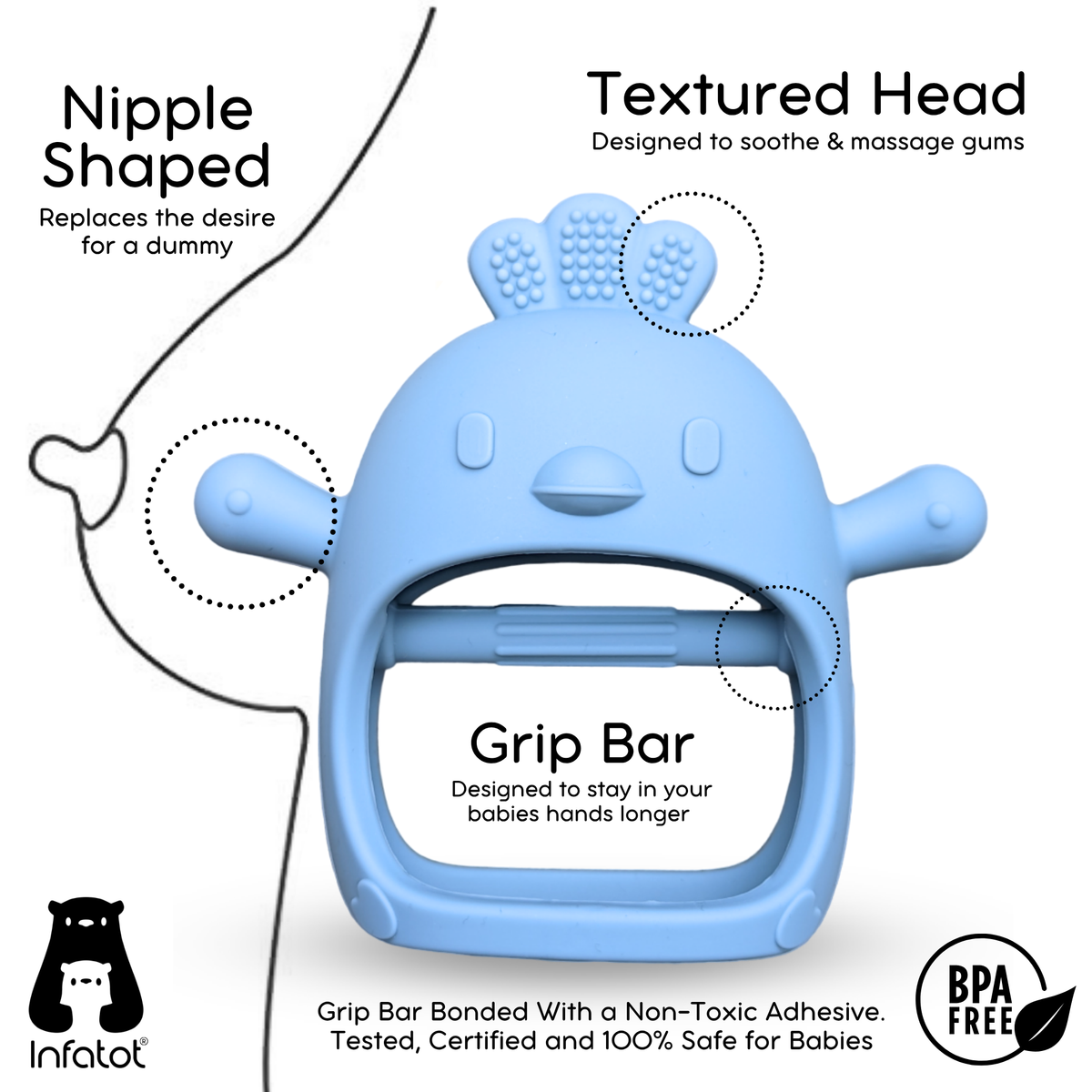 Infographic: Infatot Chicken Teething Mitten in Blue - nipple-shaped tip, textured head to soothe gums, and grip bar bonded with non-toxic adhesive, BPA free